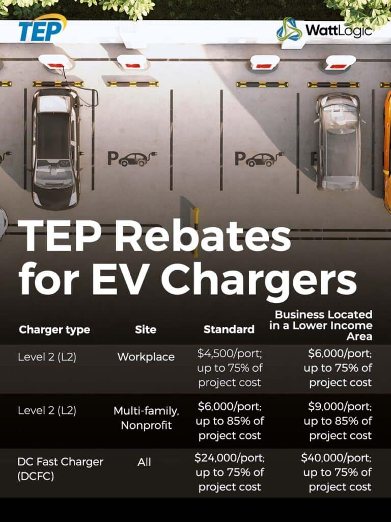 TEP Rebates For Commercial EV Charging Are Generous WattLogic