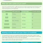 The Solar Water Heater Rebate Programme Has Moved From Eskom To The