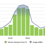 Too Cold High Gas Bills Blogging Away Debt Blogging Away Debt