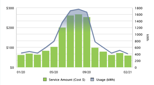 Too Cold High Gas Bills Blogging Away Debt Blogging Away Debt