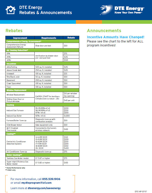 Utility Company Rebates And Government Tax Incentives AEE