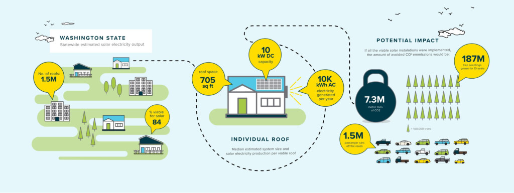 Washington Solar Incentives Rebates A R Solar