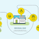 Washington Solar Incentives Rebates A R Solar