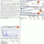 West Penn Power Bill