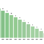 When Does The Government Solar Rebate End How To Claim Yours 2022