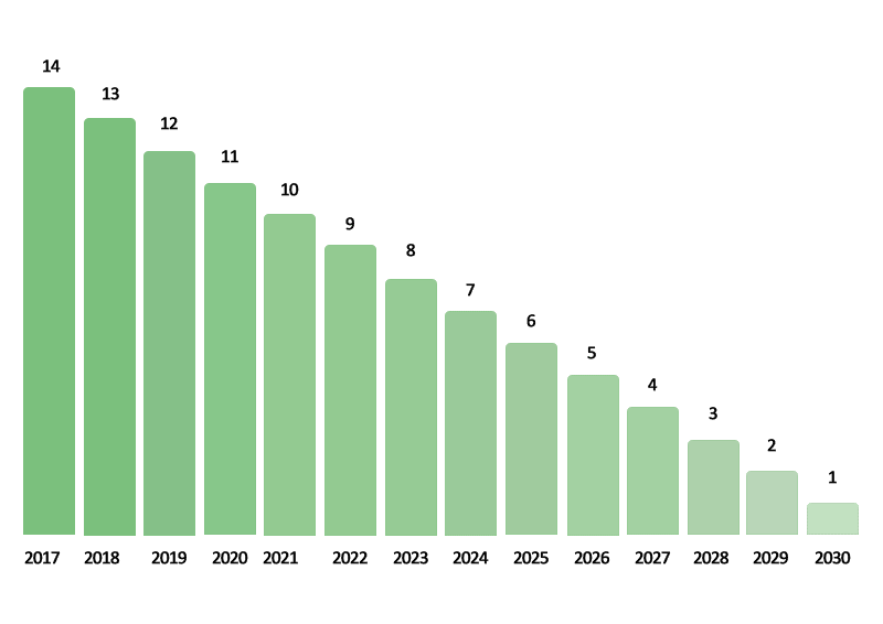 When Does The Government Solar Rebate End How To Claim Yours 2022 