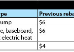 Window Rebates