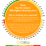 2019 Texas Solar Panel Rebates Tax Credits And Cost Solar Solar