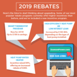 Dawson Public Power District 2019 Rebates