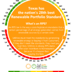 Does Texas Have A Solar Rebate SolarProGuide