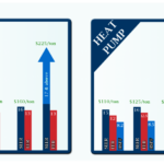 Does Xcel Have Rebates For Heat Pumps In 2022 PumpRebate