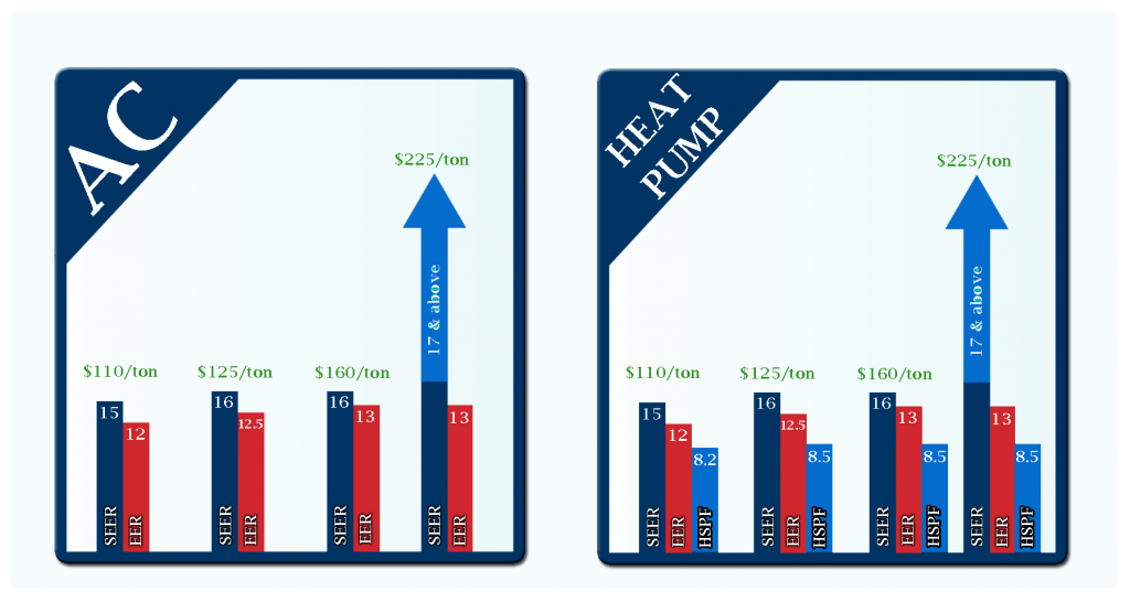 Does Xcel Have Rebates For Heat Pumps In 2022 PumpRebate