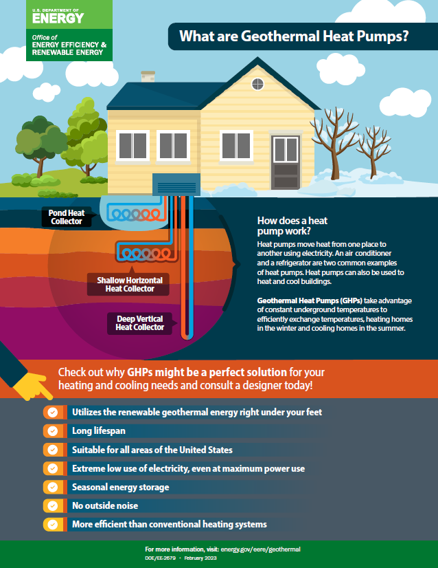 Geothermal Heat Pump Information For Consumers Department Of Energy