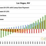 Guide To Solar Panel Cost And Savings In Las Vegas Nevada In 2020