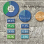 Idaho Solar