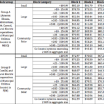 Illinois Solar Renewable Energy Credits 2019 ZenSolar Changing