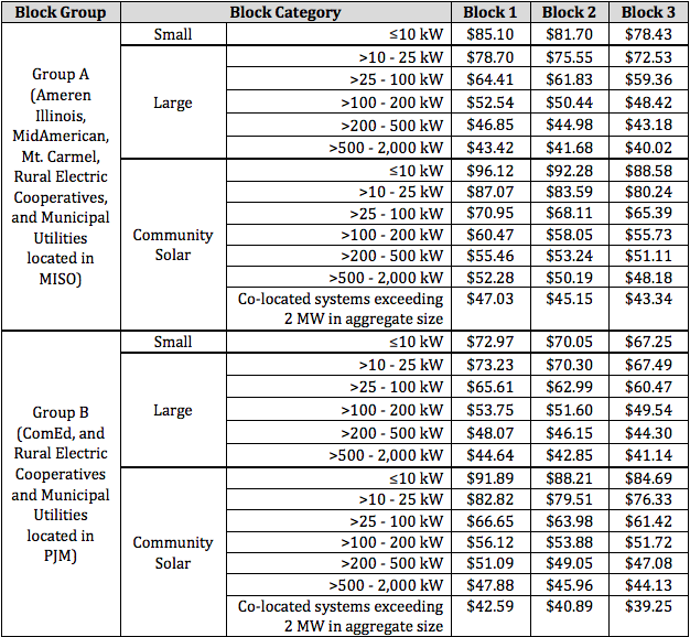 Illinois Solar Renewable Energy Credits 2019 ZenSolar Changing 