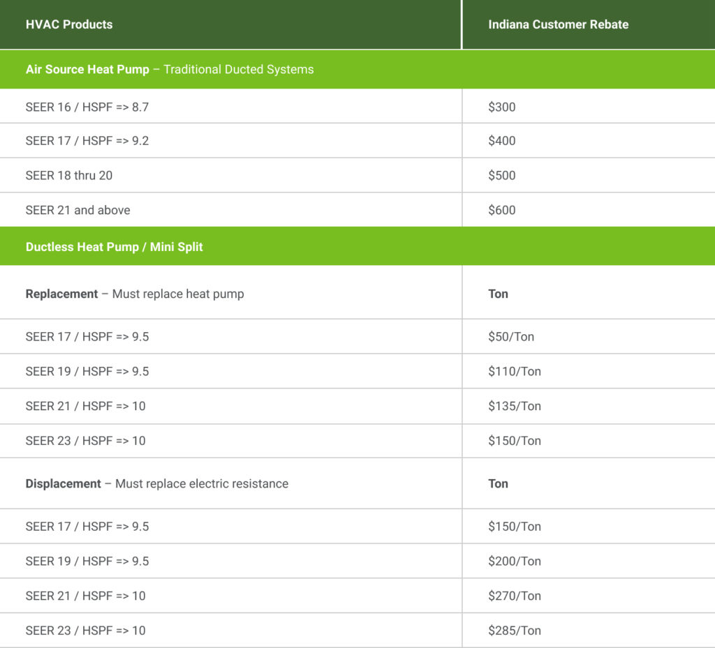 Indiana Michigan Power Heat Pump Rebate PumpRebate