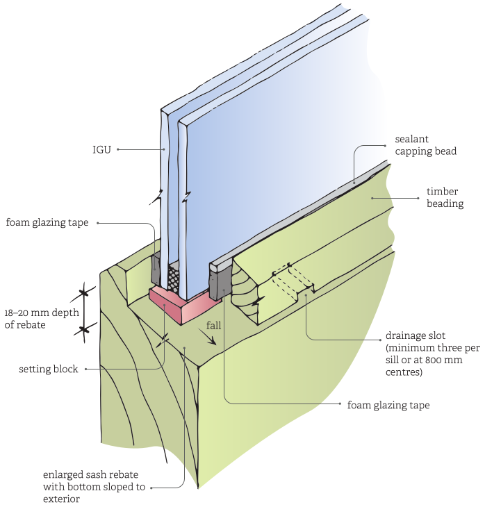 Looking Into Timber Windows BRANZ Build