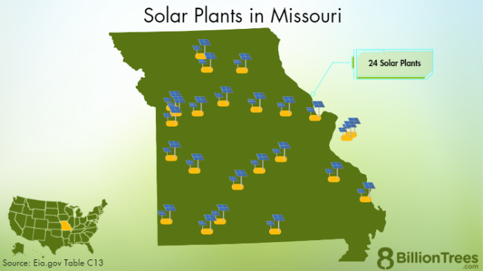 Missouri Solar Incentives Net Metering Solar Program Tax Credits Rebates