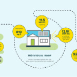 Oregon Solar Incentives Rebates A R Solar