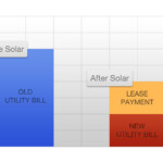 Oregon Solar Power For Your House Rebates Tax Credits Savings Tax