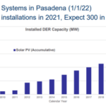 Pasadena Water And Power Solar Rebates WaterRebate