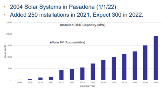 Pasadena Water And Power Solar Rebates WaterRebate