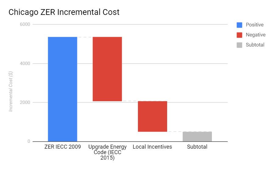 Rocky Mountain Power Refrigerator Rebate Australianhac PowerRebate