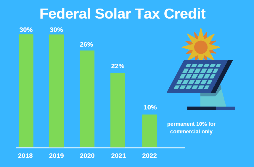 Solar Power Rebates 2022 PowerRebate