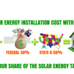 Solar Rebates Benefit SOLARInstallGURU Advantages Of Solar Energy Blog