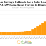 Solar Rebates Renewable Energy Incentives For Illinois AltE