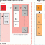 Tech ARP PC Power Management Guide Rev 2 0