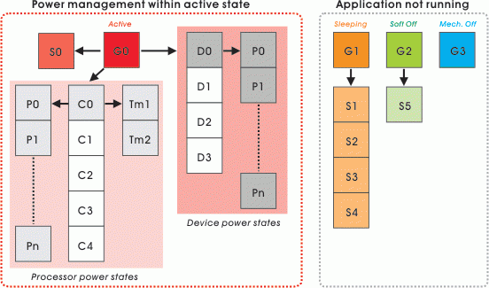 Tech ARP PC Power Management Guide Rev 2 0