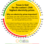 Texas Rebates Solar Power PowerRebate