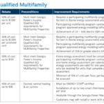 What To Know About Georgia Power s HEIP Rebates SK Collaborative