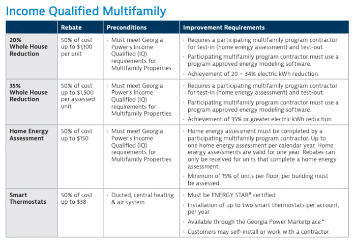 What To Know About Georgia Power s HEIP Rebates SK Collaborative