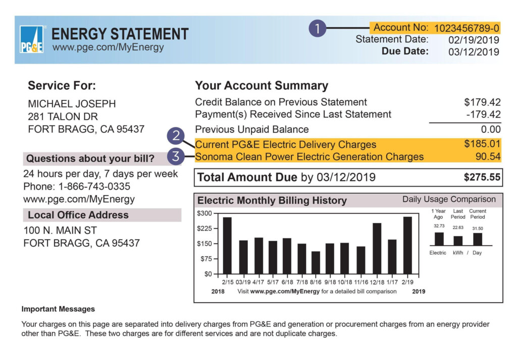 When Sonoma Clean Power Electric Generation Charges For You