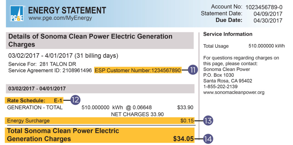 When Sonoma Clean Power Electric Generation Charges For You