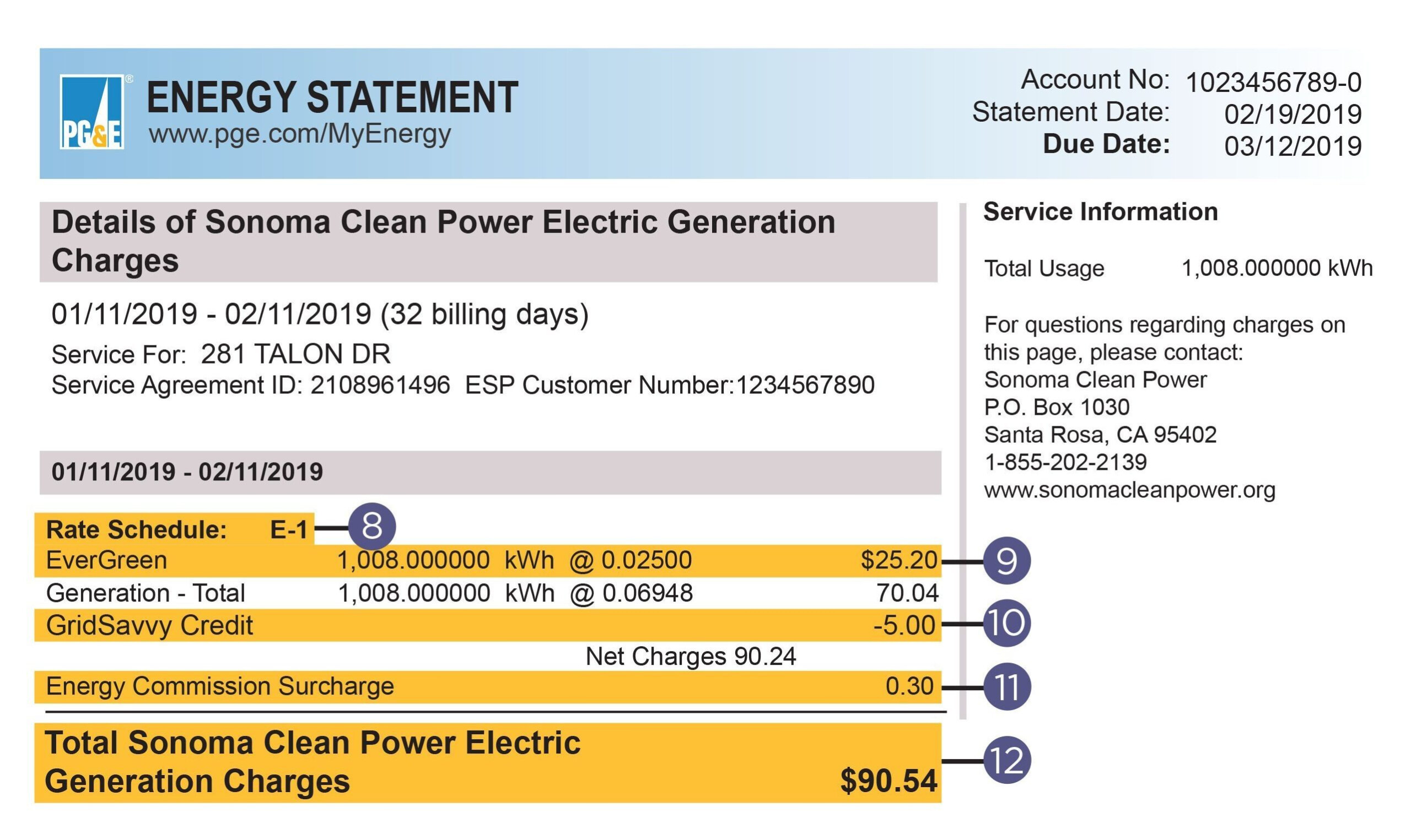 When Sonoma Clean Power Electric Generation Charges For You