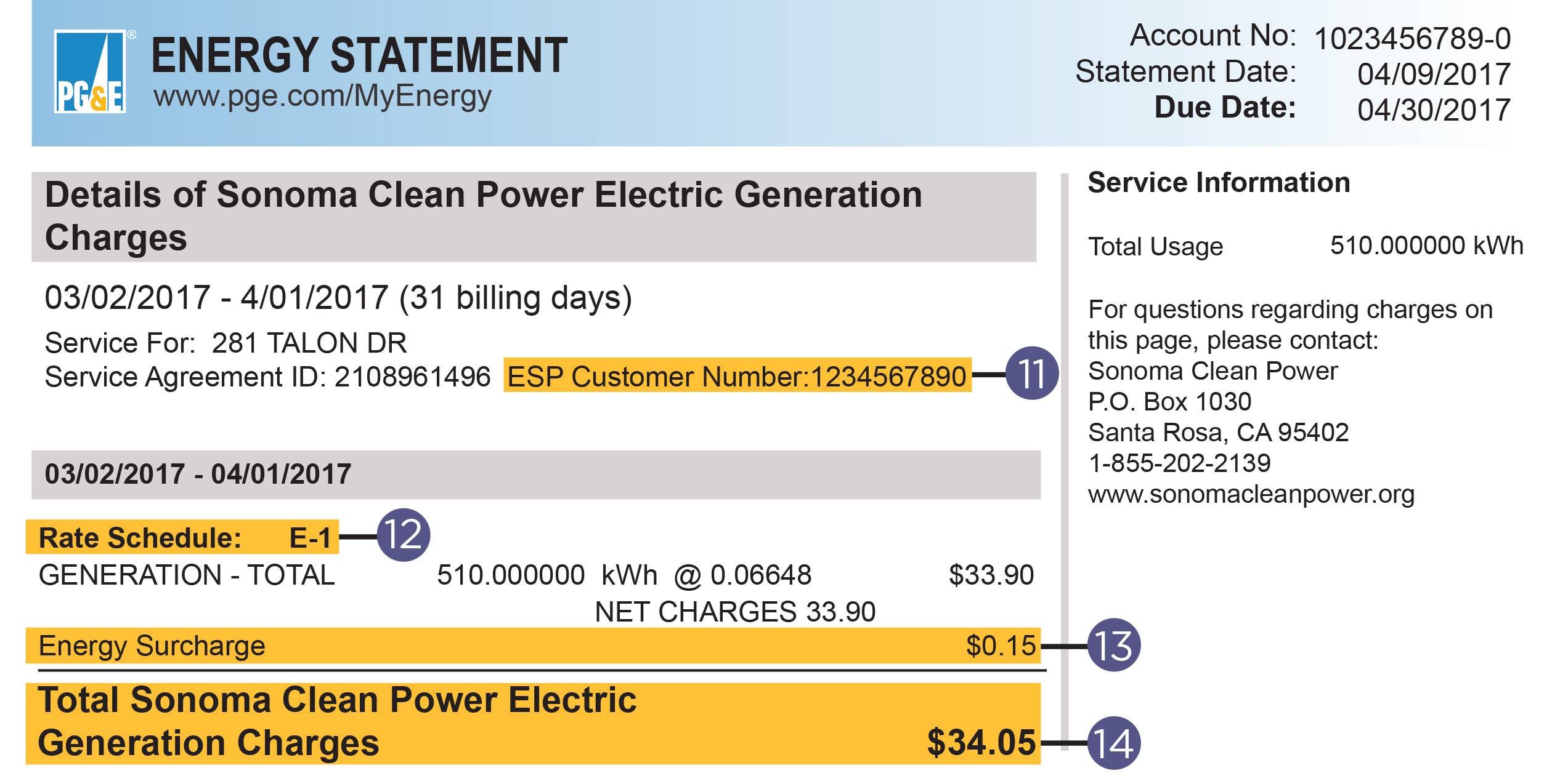 When Sonoma Clean Power Electric Generation Charges For You